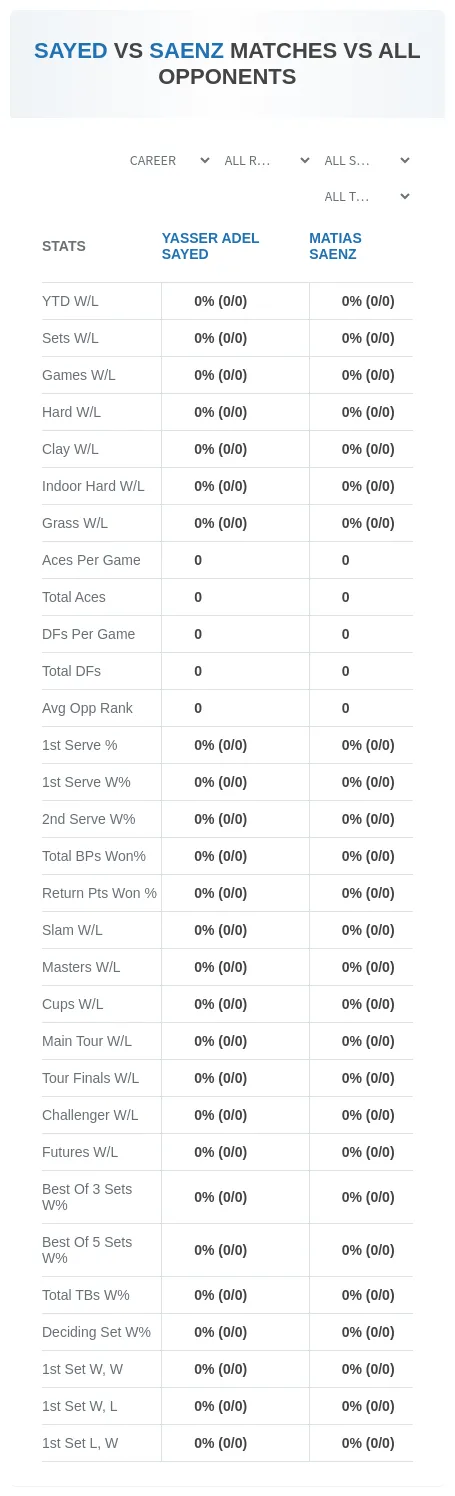 Yasser Adel Sayed Matias Saenz Prediction Stats
