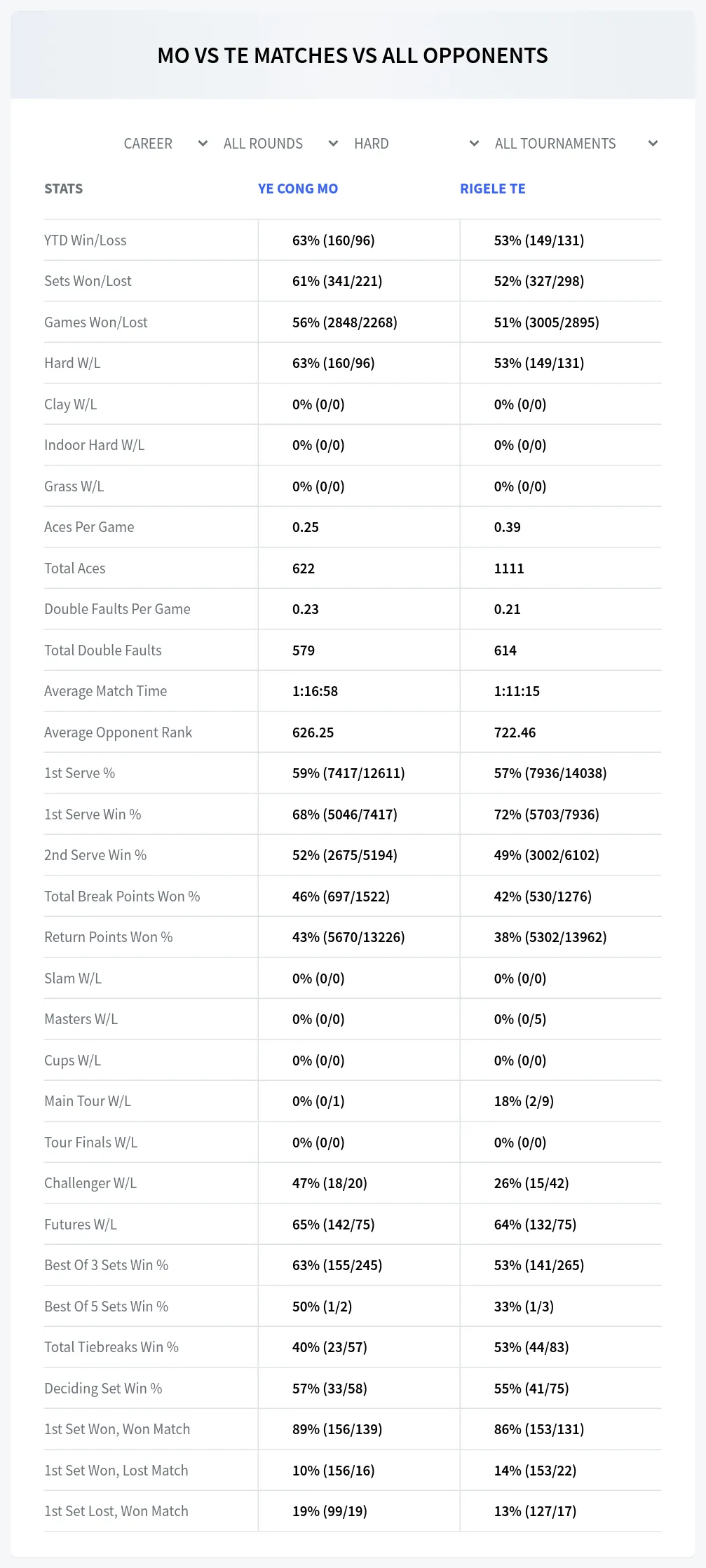 Ye Cong Mo Rigele Te Prediction Stats