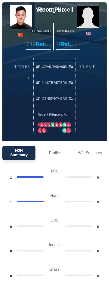He Purcell H2h Summary Stats