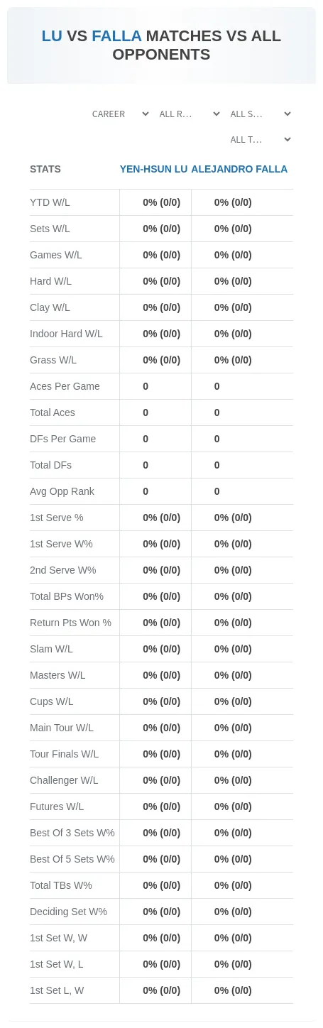 Alejandro Falla Yen-Hsun Lu Prediction Stats