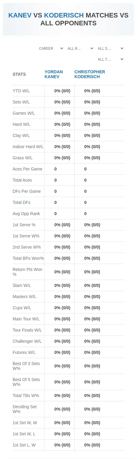 Yordan Kanev Christopher Koderisch Prediction Stats