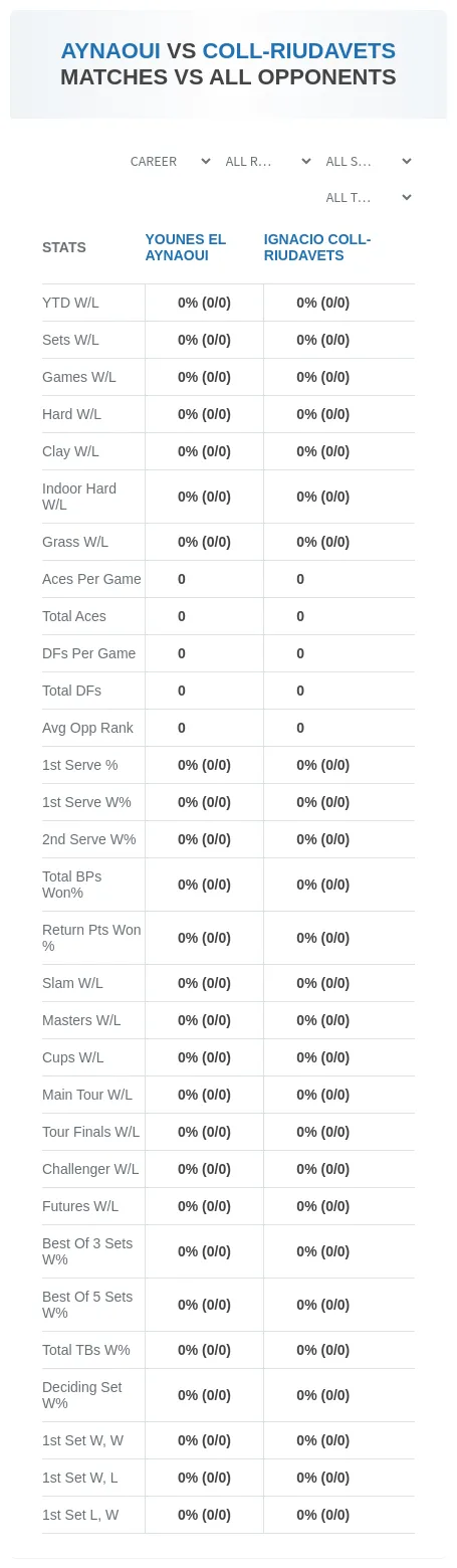 Ignacio Coll-Riudavets Younes El Aynaoui Prediction Stats