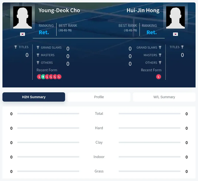 Cho Hong H2h Summary Stats