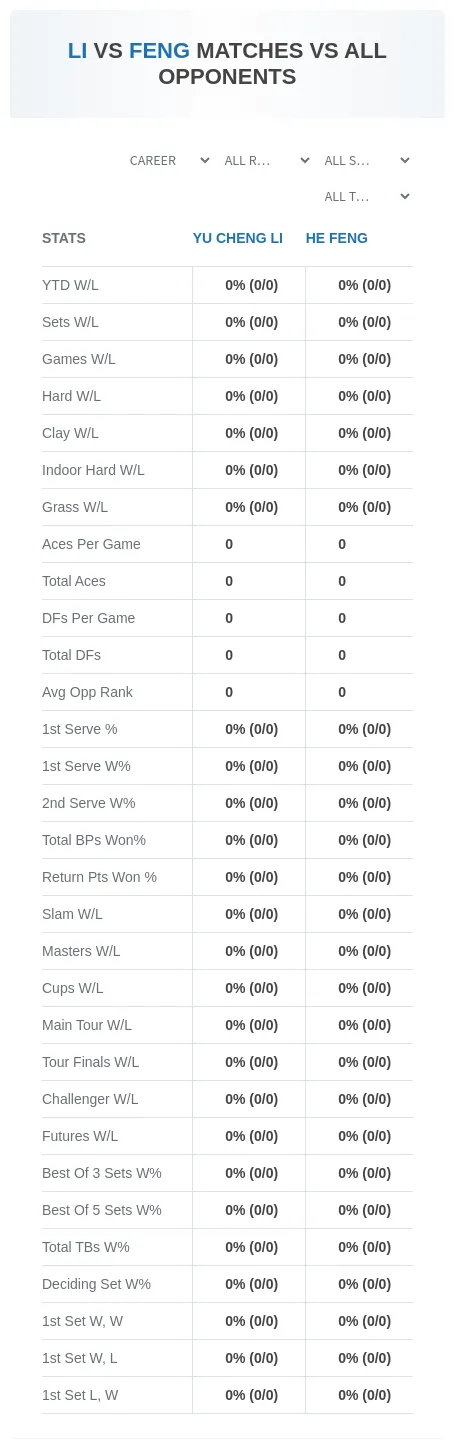 Yu Cheng Li He Feng Prediction Stats