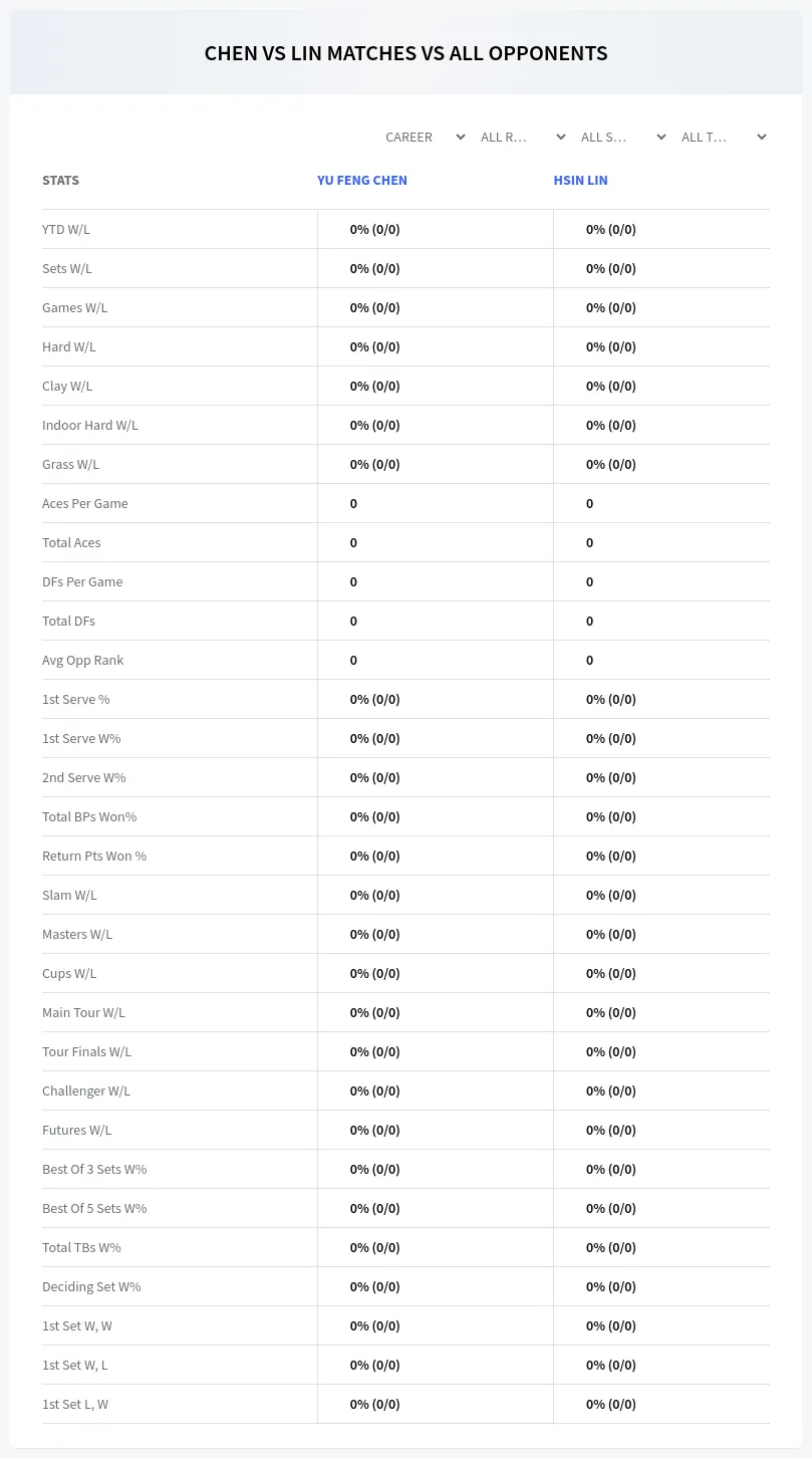 Yu Feng Chen Hsin Lin Prediction Stats