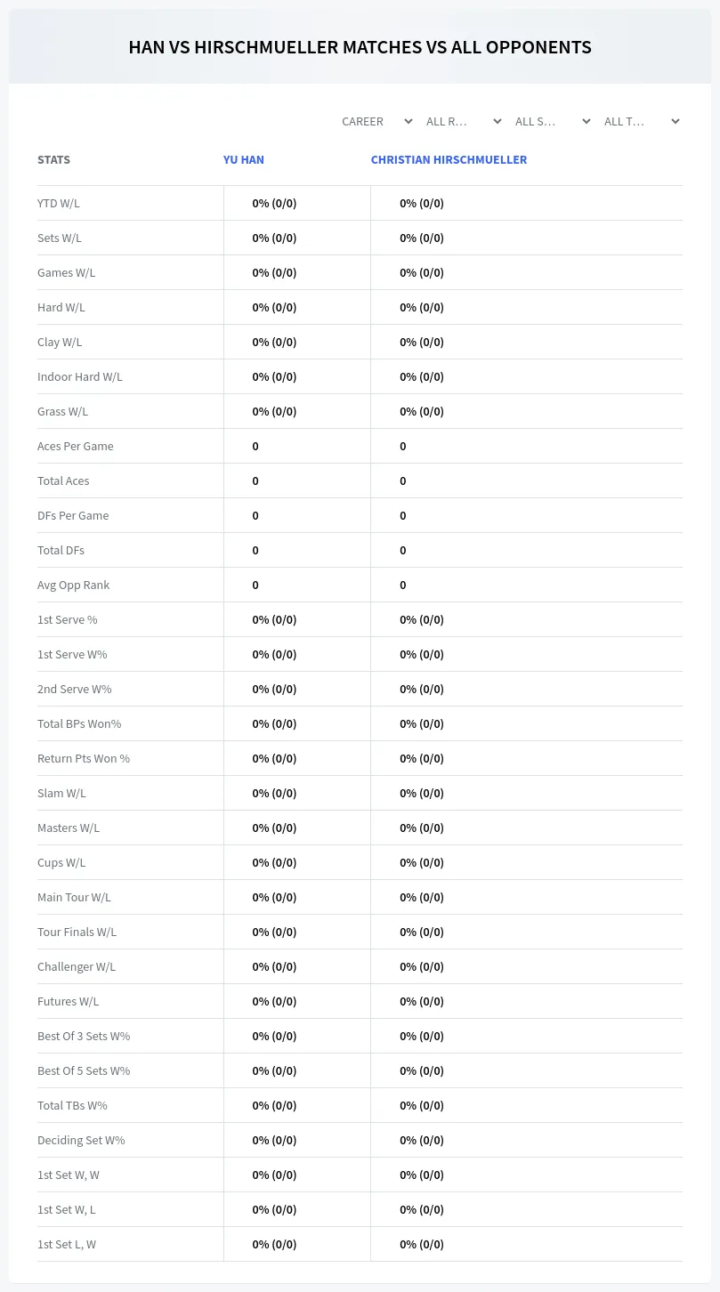 Yu Han Christian Hirschmueller Prediction Stats
