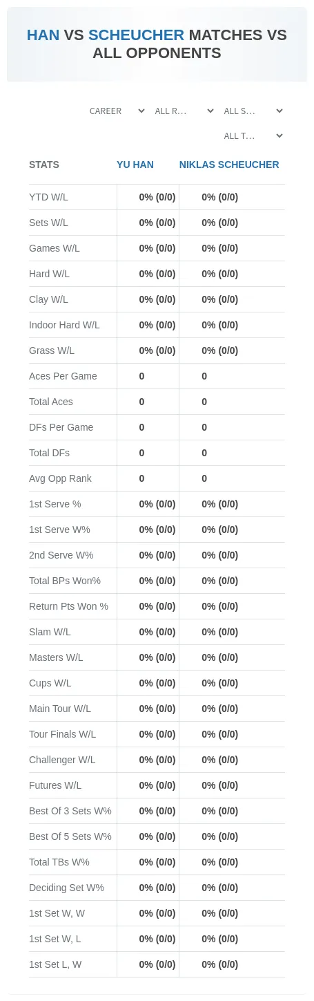 Niklas Scheucher Yu Han Prediction Stats