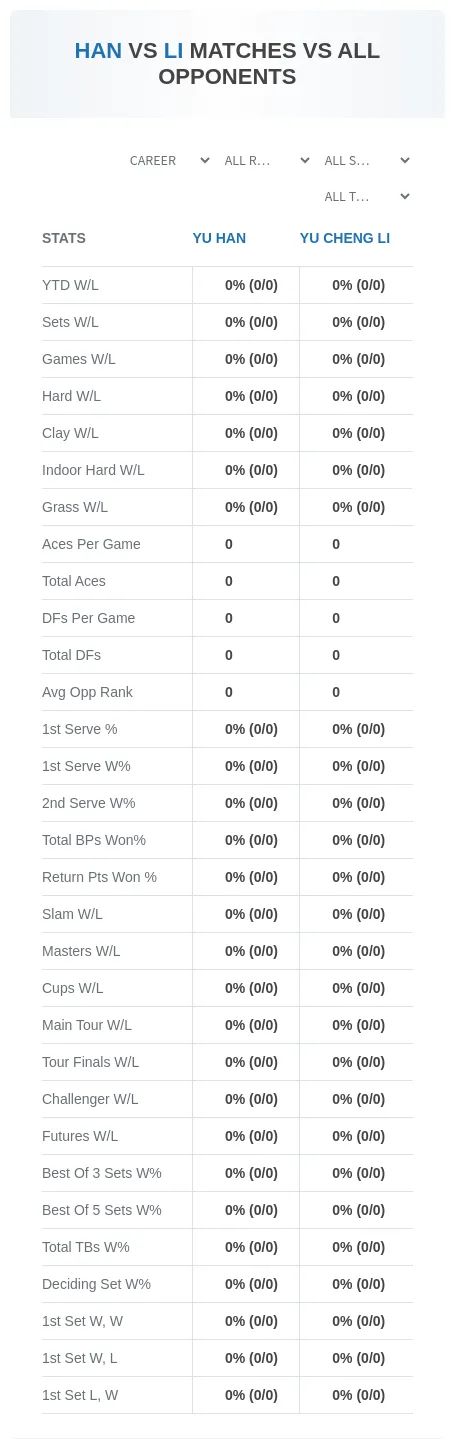 Yu Han Yu Cheng Li Prediction Stats