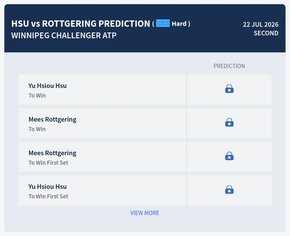 Hsu Rottgering H2h Predictions at Winnipeg Challenger