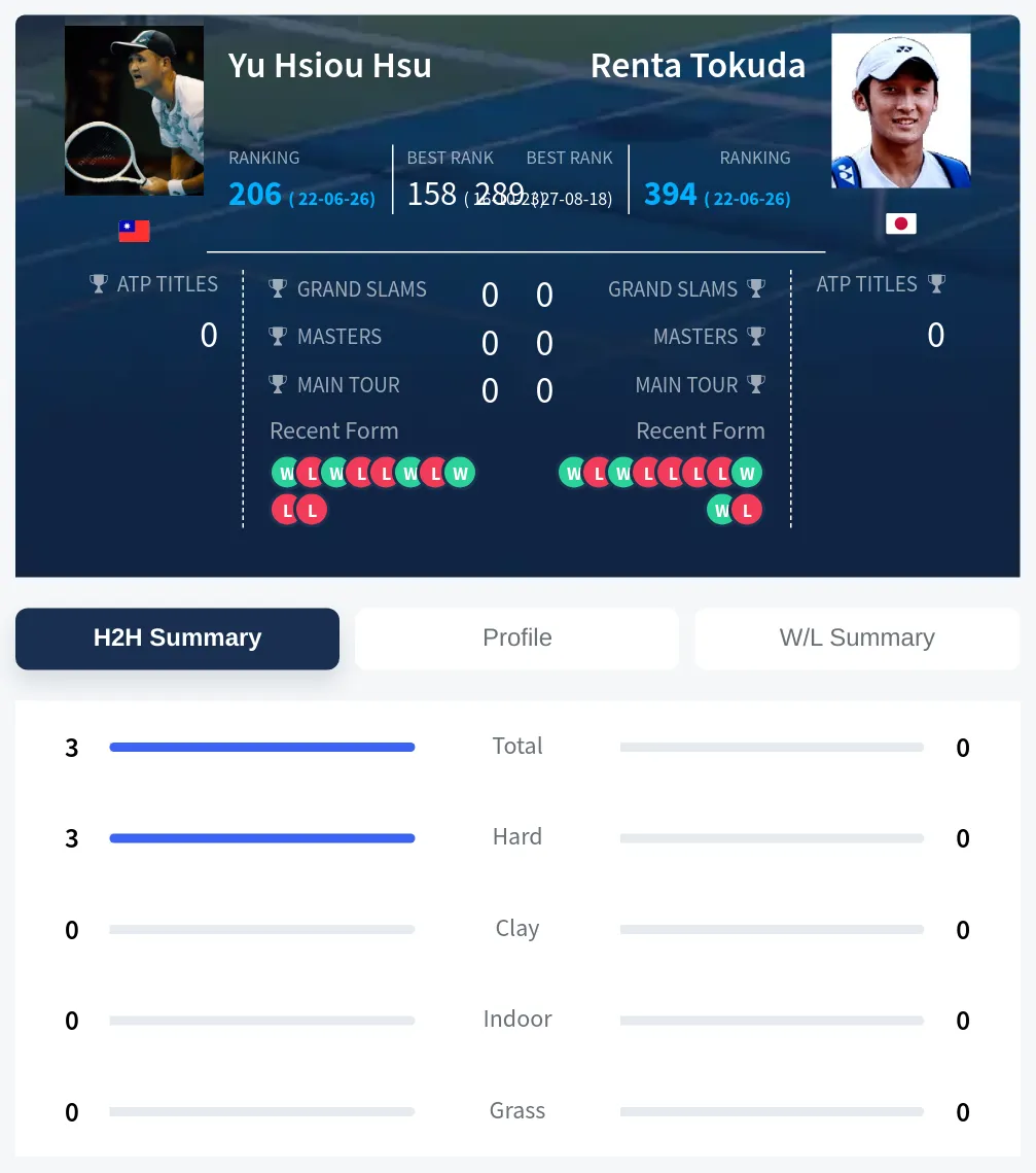 Hsu Tokuda H2h Summary Stats