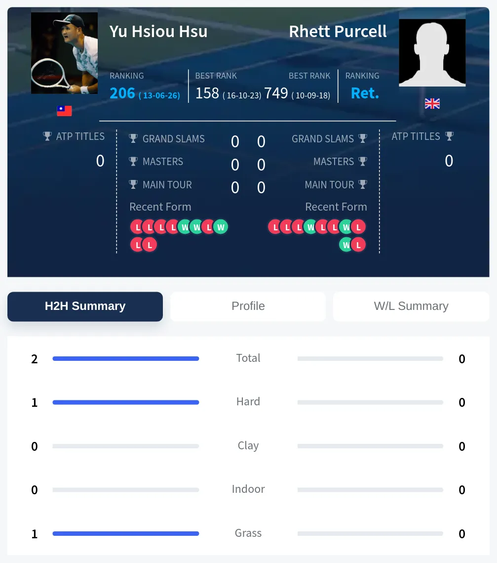 Hsu Purcell H2h Summary Stats