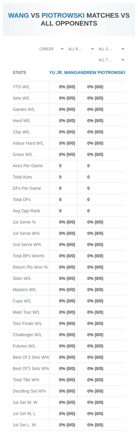 Andrew Piotrowski Yu Jr. Wang Prediction Stats
