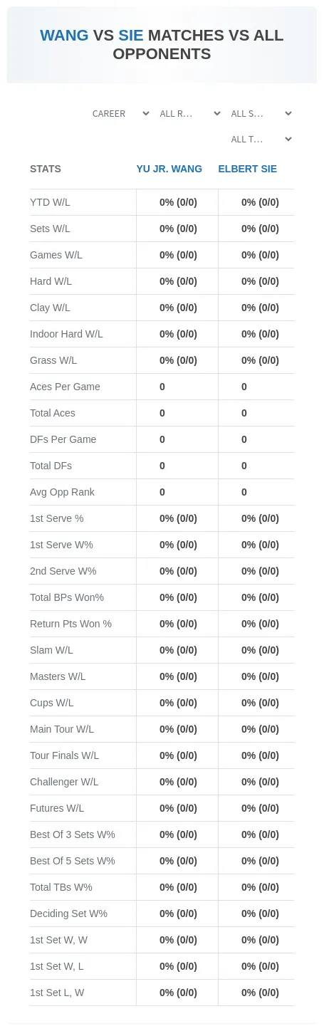 Yu Jr. Wang Elbert Sie Prediction Stats