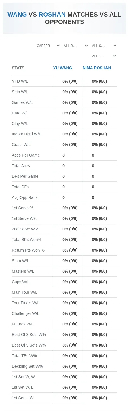 Yu Wang Nima Roshan Prediction Stats