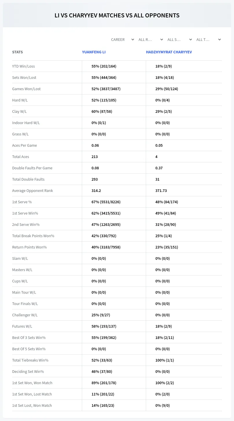 Yuanfeng Li Hadzhymyrat Charyyev Prediction Stats