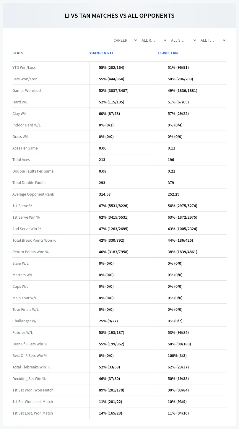 Yuanfeng Li Li-Wie Tan Prediction Stats