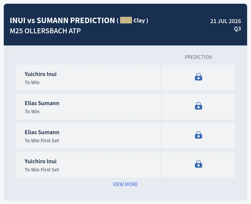 Inui Sumann H2h Predictions at M25 Ollersbach