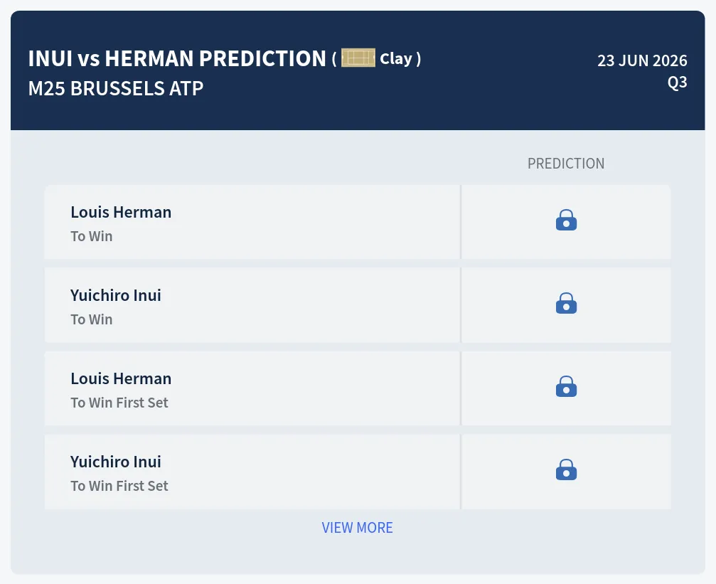 Inui Herman H2h Predictions at M25 Brussels