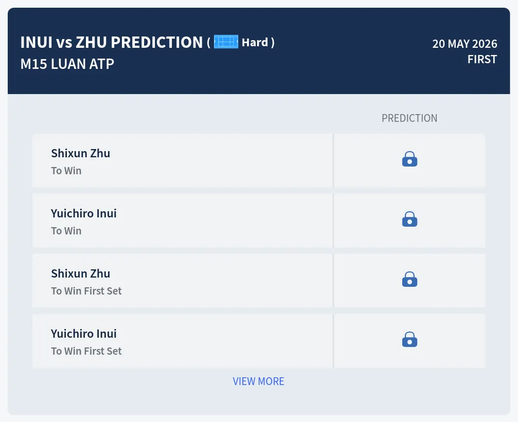 Inui Zhu H2h Predictions at M15 Luan Day 3