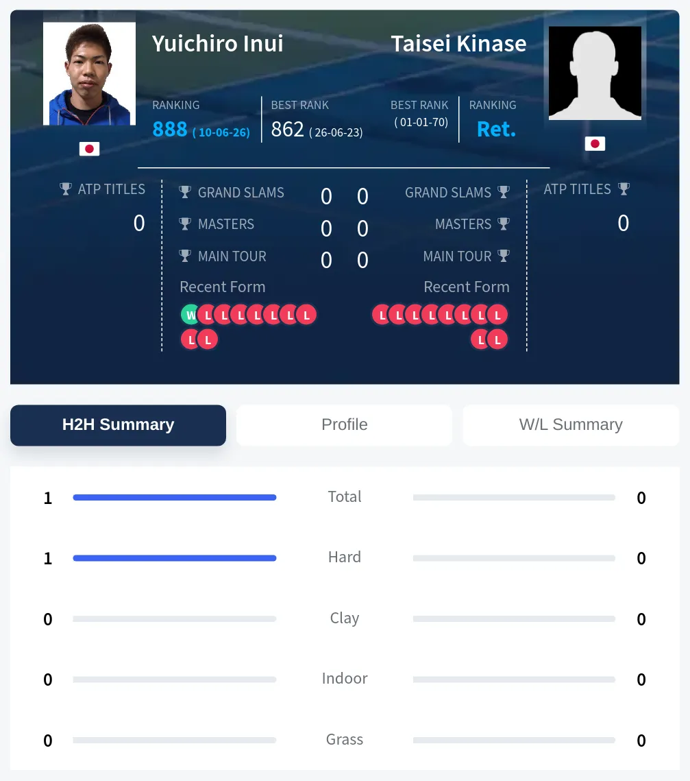 Kinase Inui H2h Summary Stats