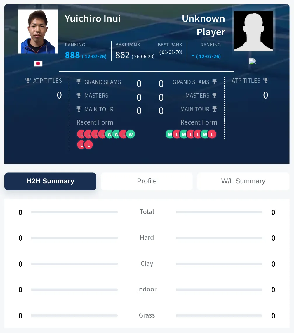 Inui TBD H2h Summary Stats