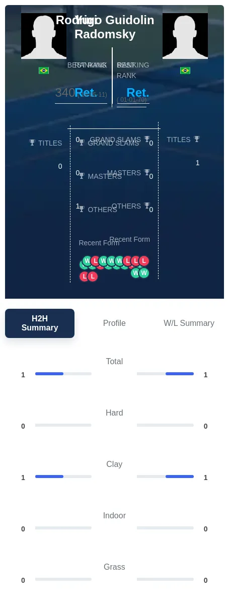 Radomsky Guidolin H2h Summary Stats