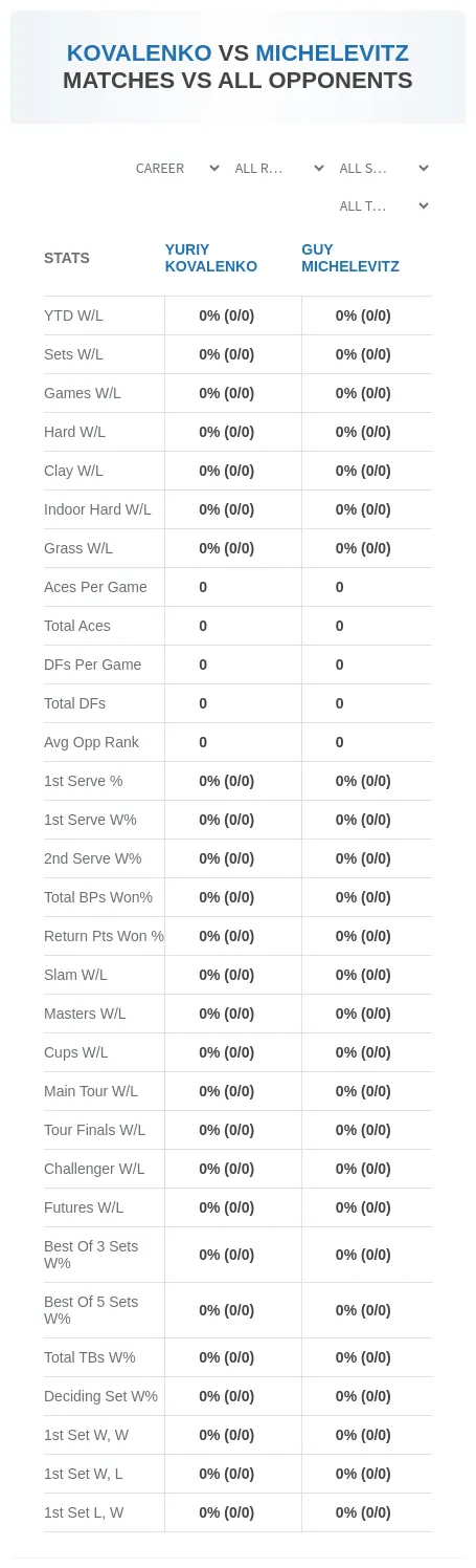 Yuriy Kovalenko Guy Michelevitz Prediction Stats