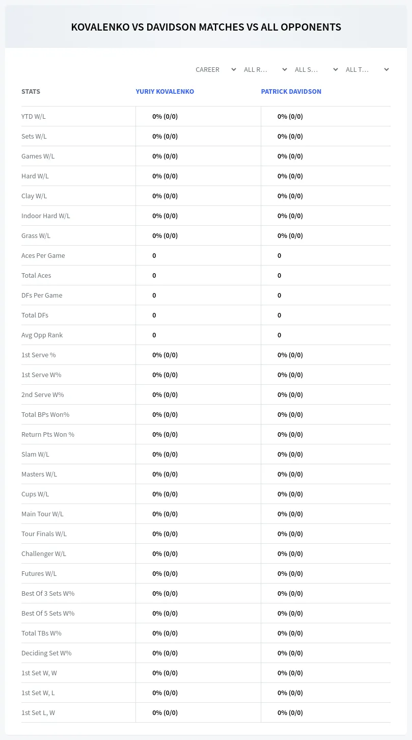 Yuriy Kovalenko Patrick Davidson Prediction Stats