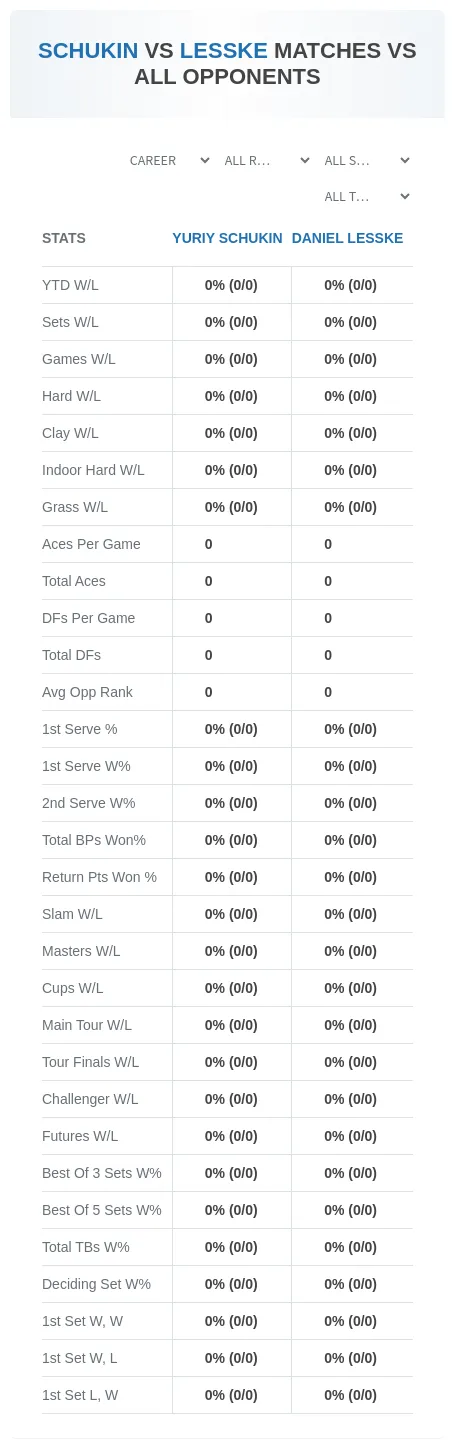 Yuriy Schukin Daniel Lesske Prediction Stats