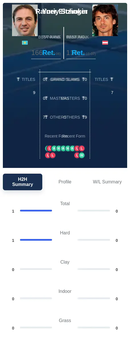 Schukin Eitzinger H2h Summary Stats