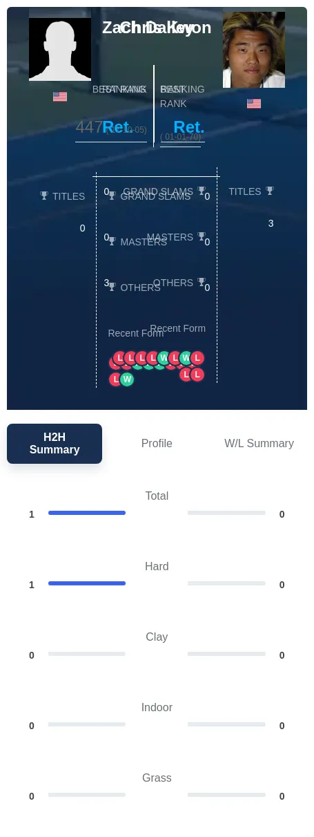 Dailey Kwon H2h Summary Stats