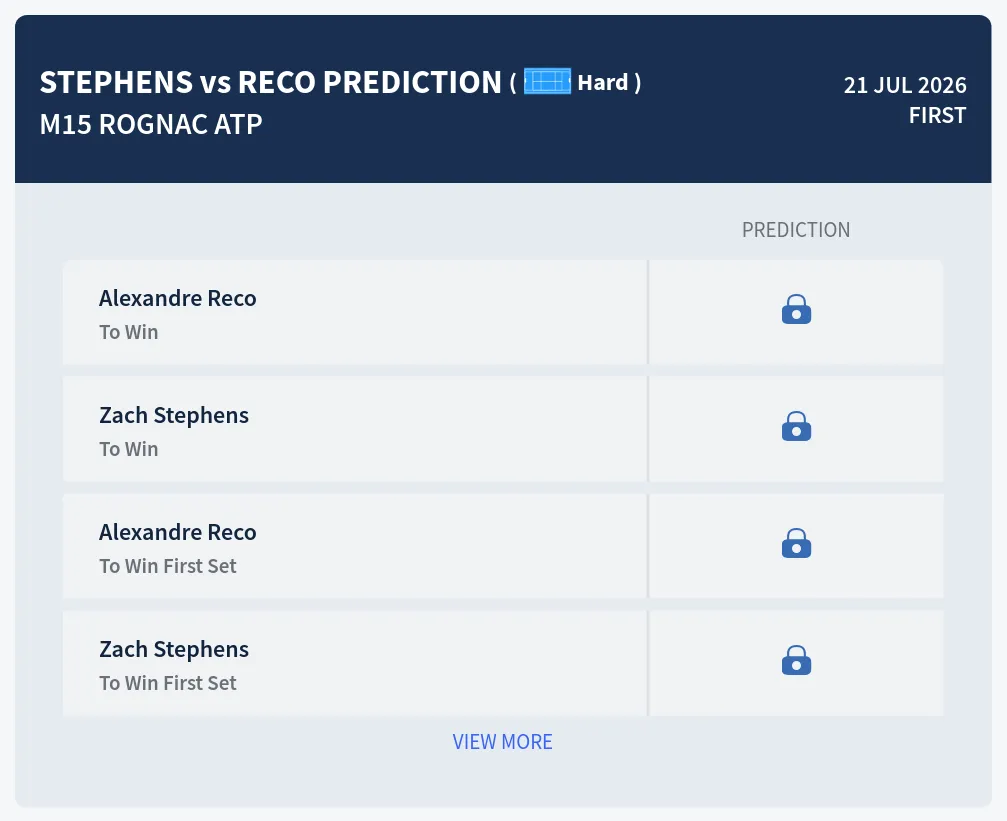Stephens Reco H2h Predictions at M15 Rognac
