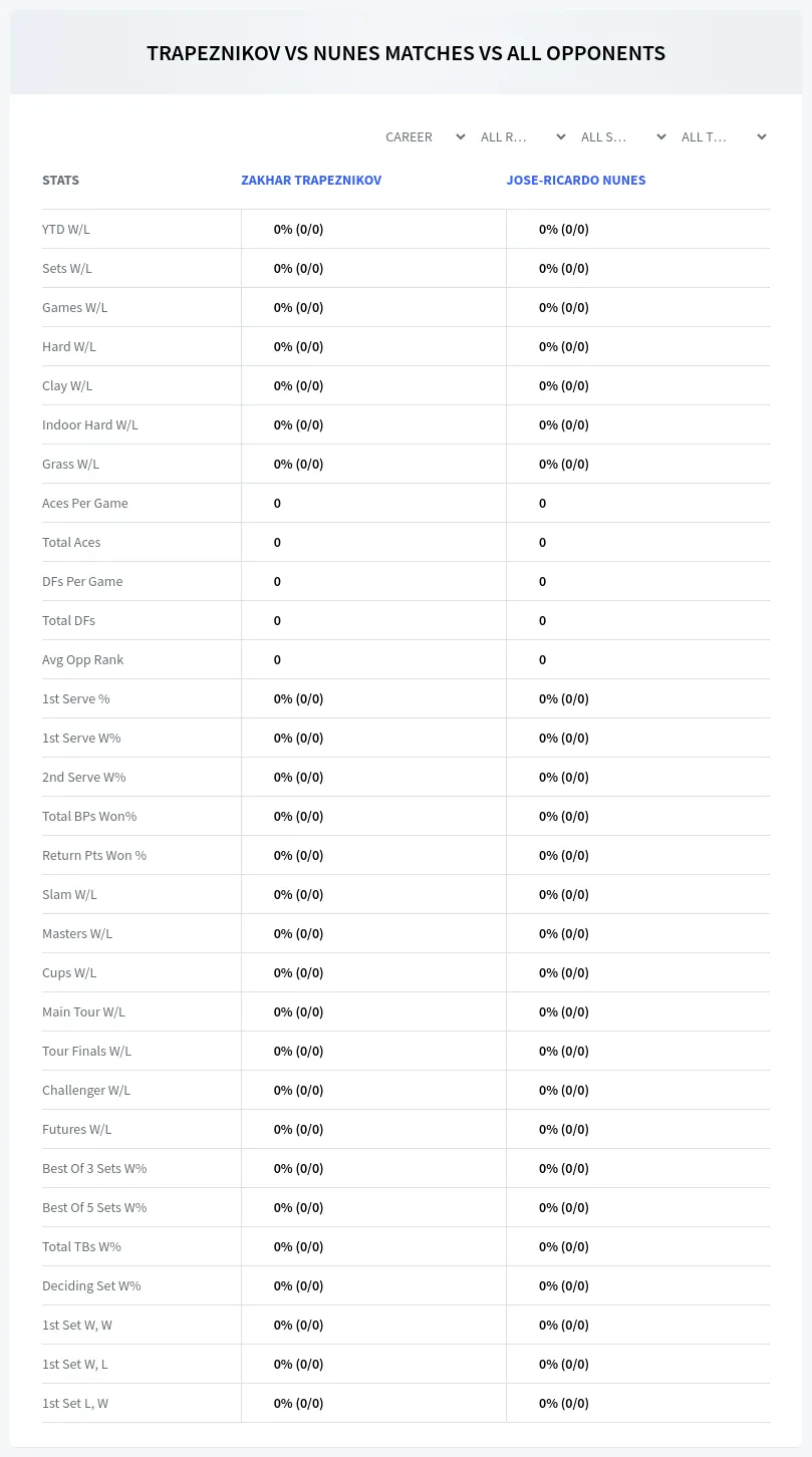 Zakhar Trapeznikov Jose-Ricardo Nunes Prediction Stats