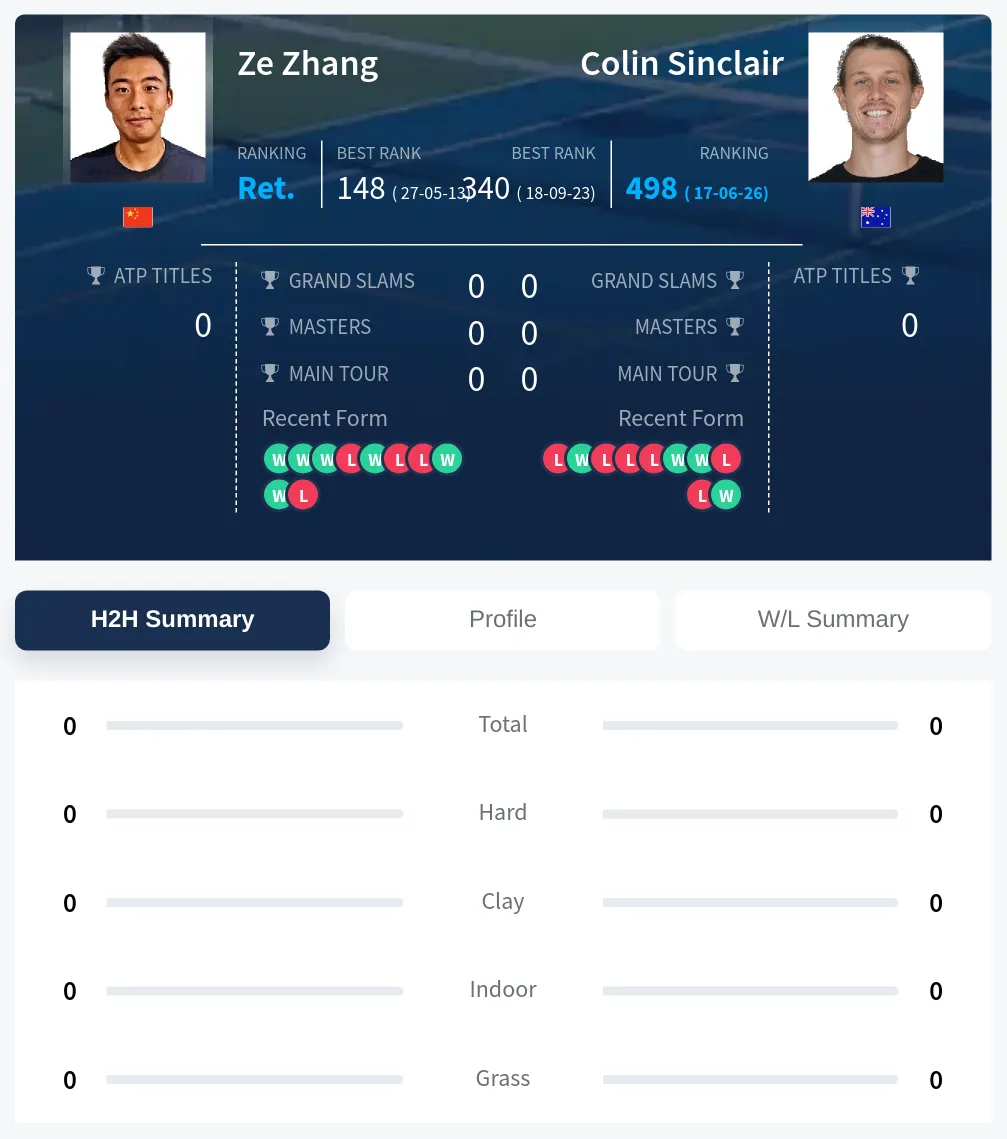 Zhang Sinclair H2h Summary Stats