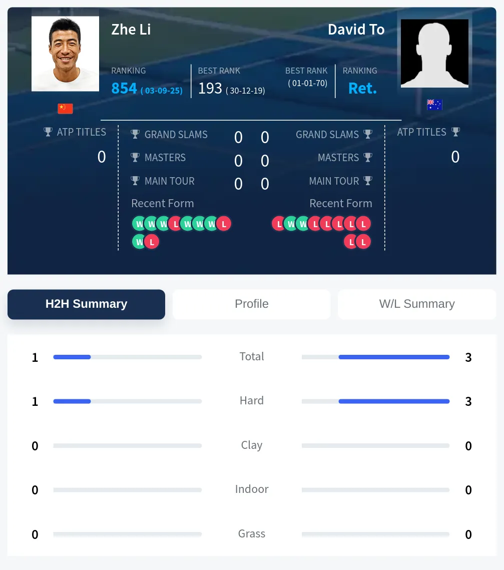 Li To H2h Summary Stats