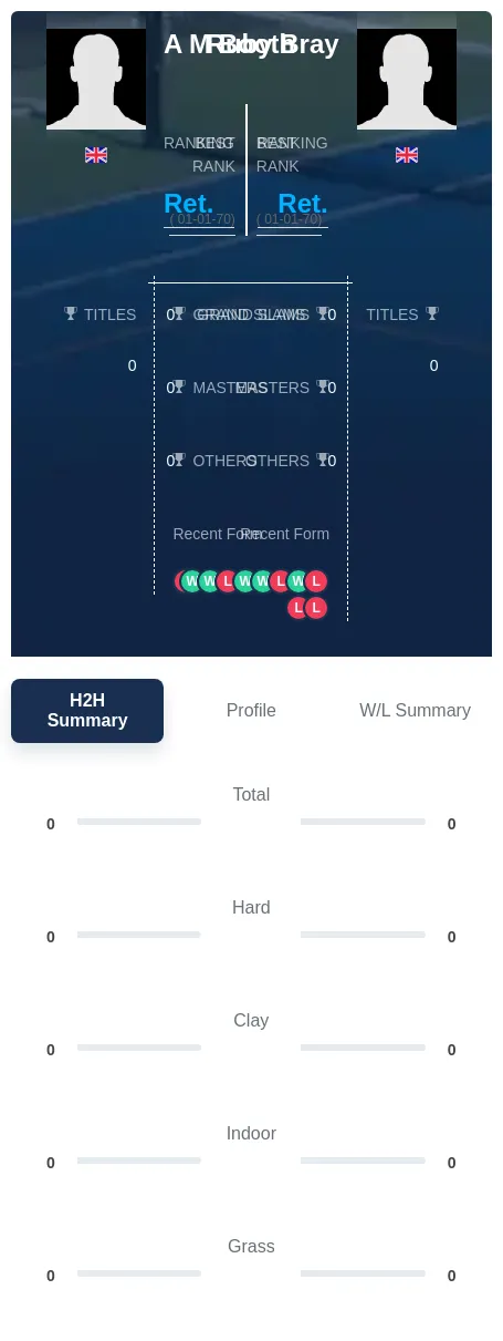 Bray Booth H2h Summary Stats