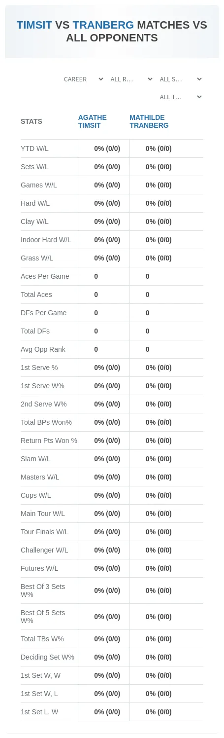 Mathilde Tranberg Agathe Timsit Prediction Stats