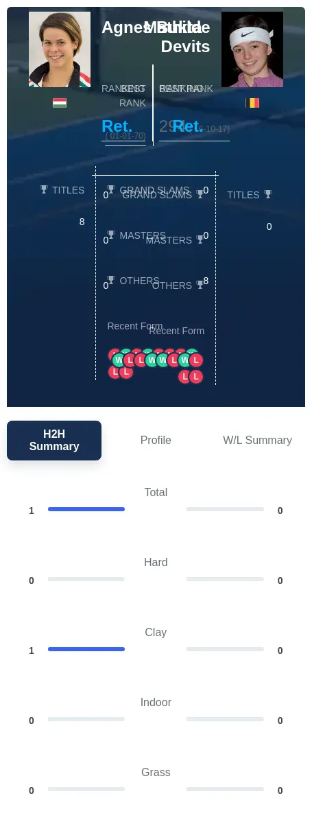 Devits Bukta H2h Summary Stats