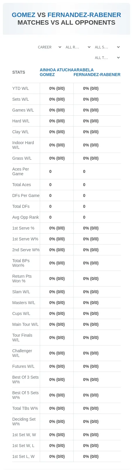 Ainhoa Atucha Gomez Arabela Fernandez-Rabener Prediction Stats