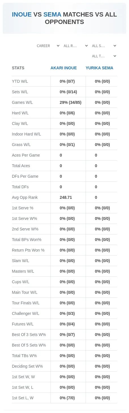 Akari Inoue Yurika Sema Prediction Stats