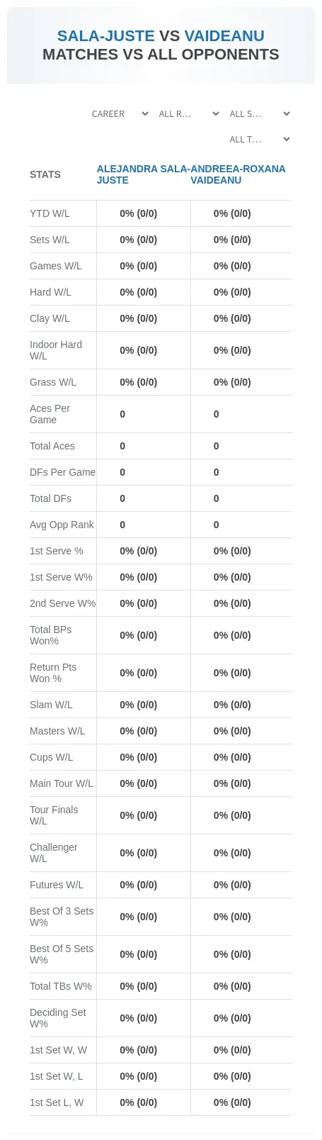 Alejandra Sala-Juste Andreea-Roxana Vaideanu Prediction Stats