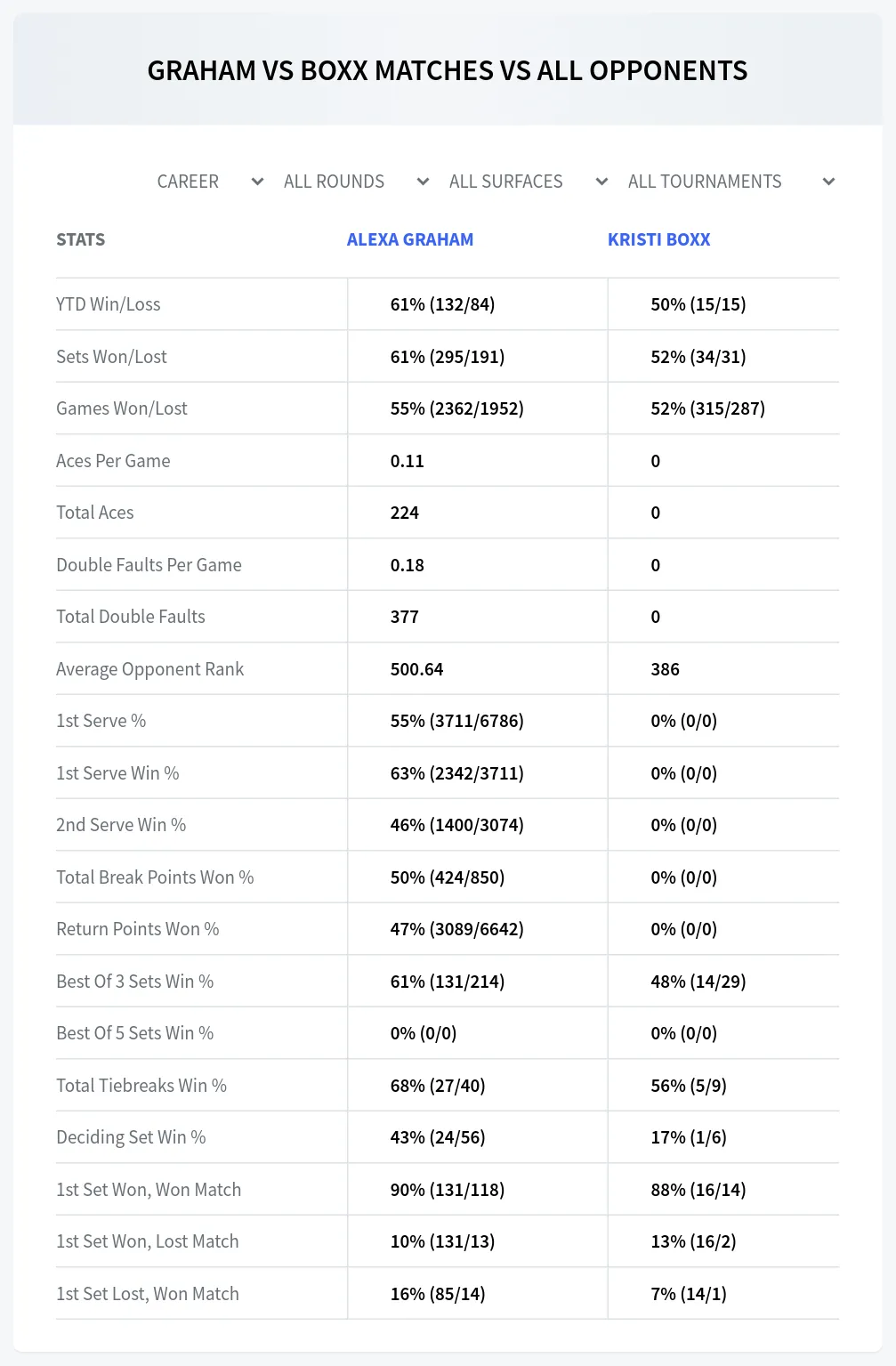 Alexa Graham Kristi Boxx Prediction Stats