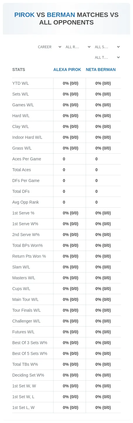 Neta Berman Alexa Pirok Prediction Stats