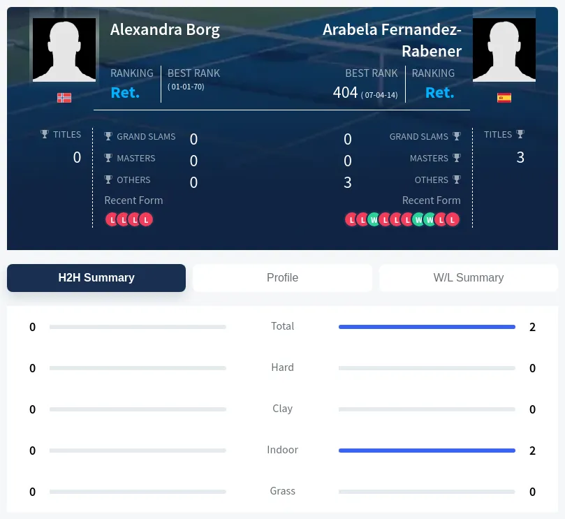 Fernandez-Rabener Borg H2h Summary Stats