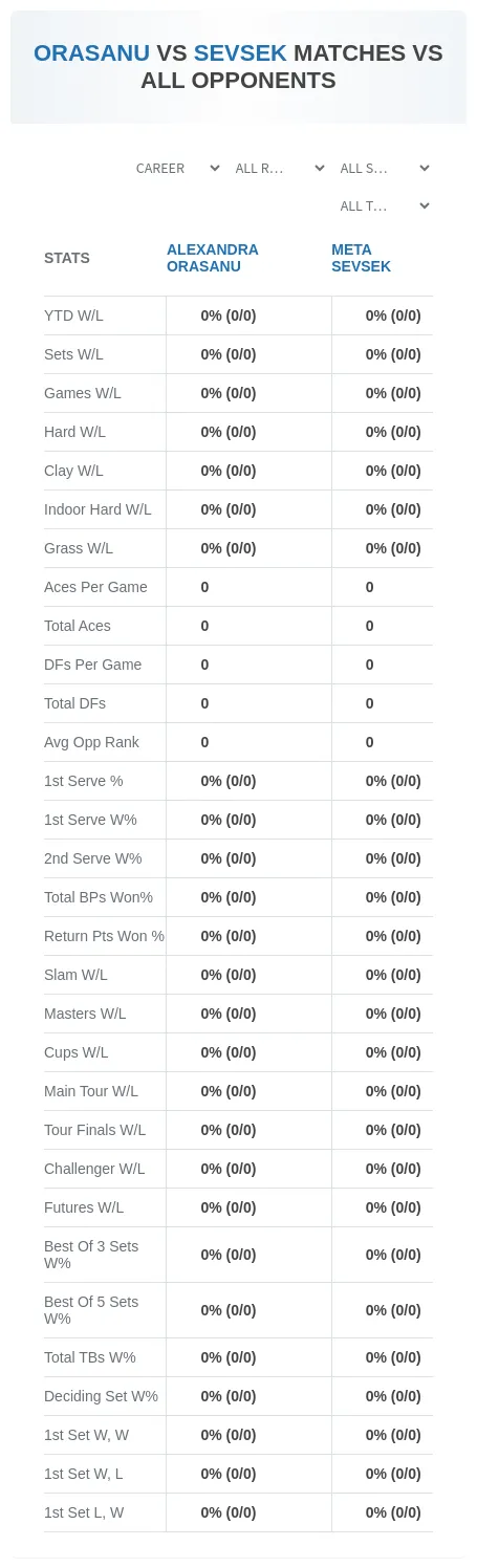 Alexandra Orasanu Meta Sevsek Prediction Stats