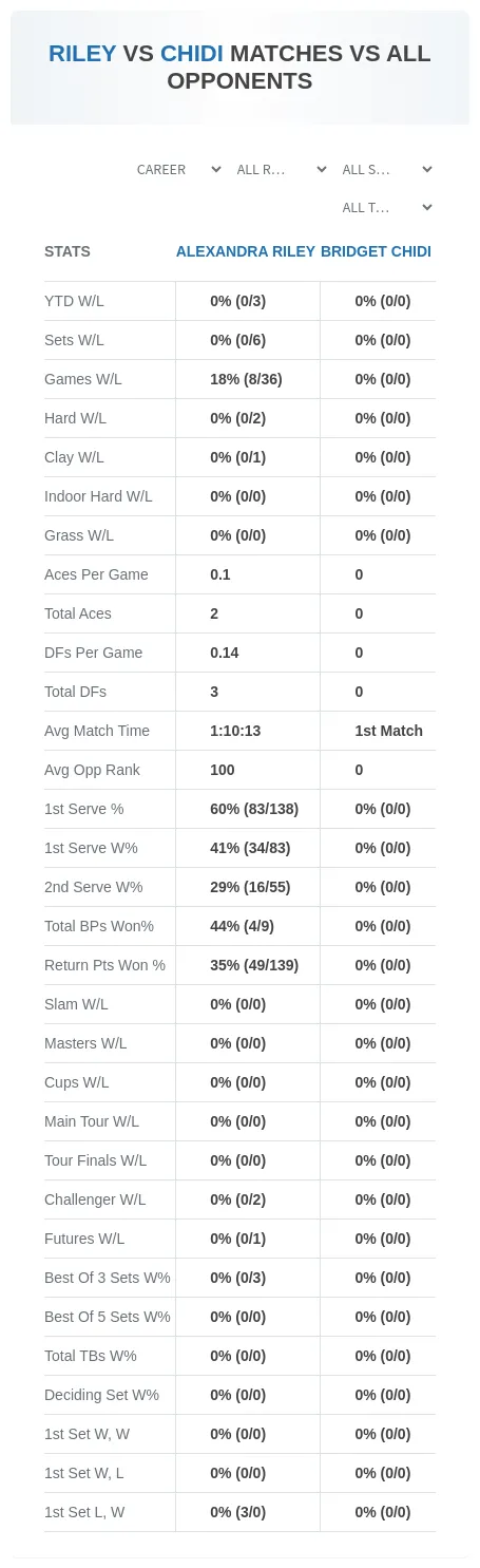 Alexandra Riley Bridget Chidi Prediction Stats