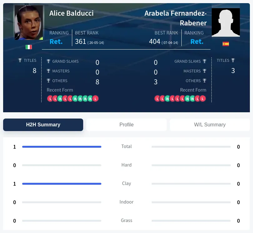 Balducci Fernandez-Rabener H2h Summary Stats