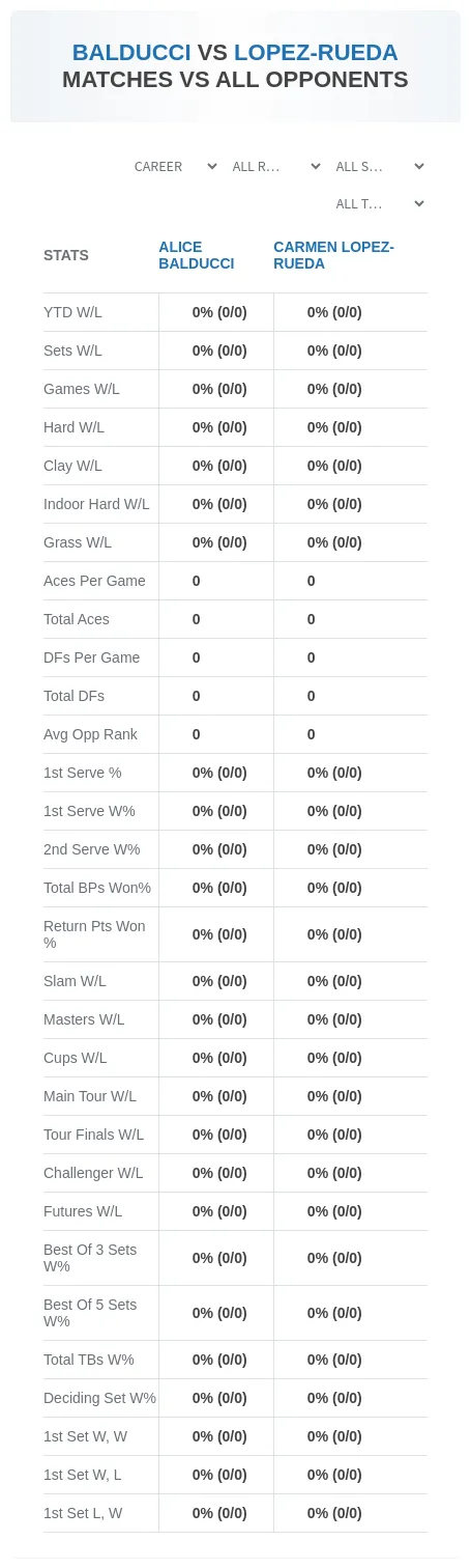 Carmen Lopez-Rueda Alice Balducci Prediction Stats