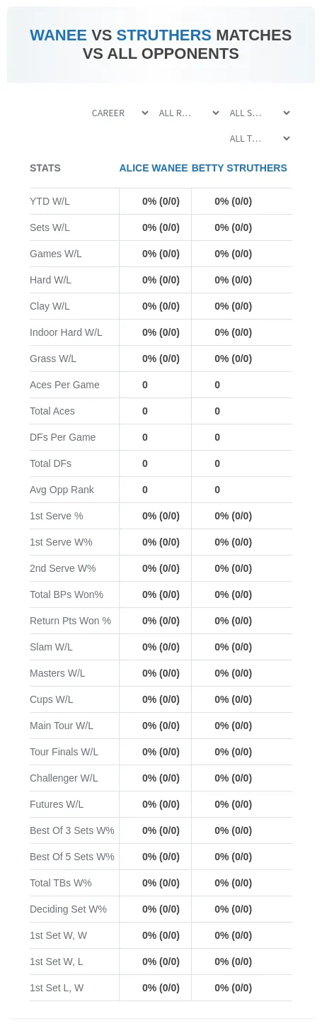 Betty Struthers Alice Wanee Prediction Stats