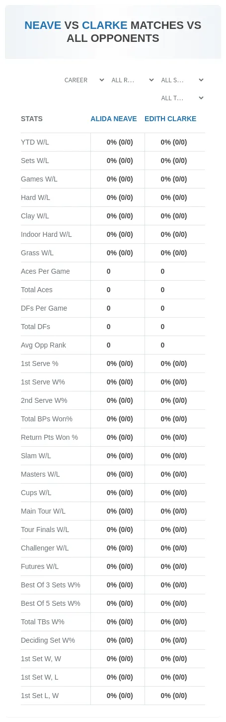 Alida Neave Edith Clarke Prediction Stats